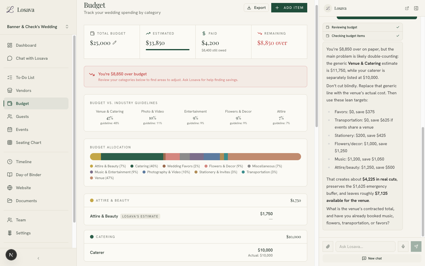 Losava's budget dashboard showing an $8,850 over-budget warning while the AI assistant identifies a double-counted venue estimate and recommends specific cuts by category